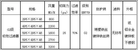 G2初效空氣過（guò）濾器參數（shù）