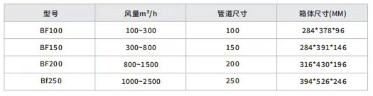 新風淨化（huà）箱技術參數